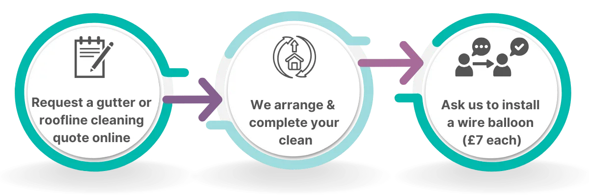 Wire Balloon Installation Process For Downpipes By Greenteam